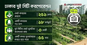 grave-yard-dhaka-mtfd0ht1k25t36k-20260830112052.jpg
