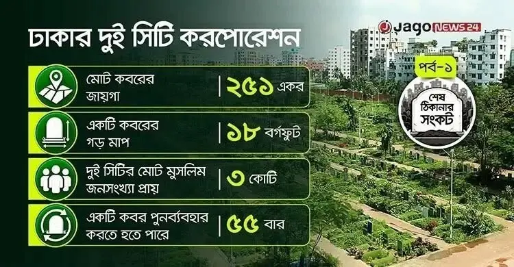 grave-yard-dhaka-mtfd0ht1k25t36k-20260830112052.jpg